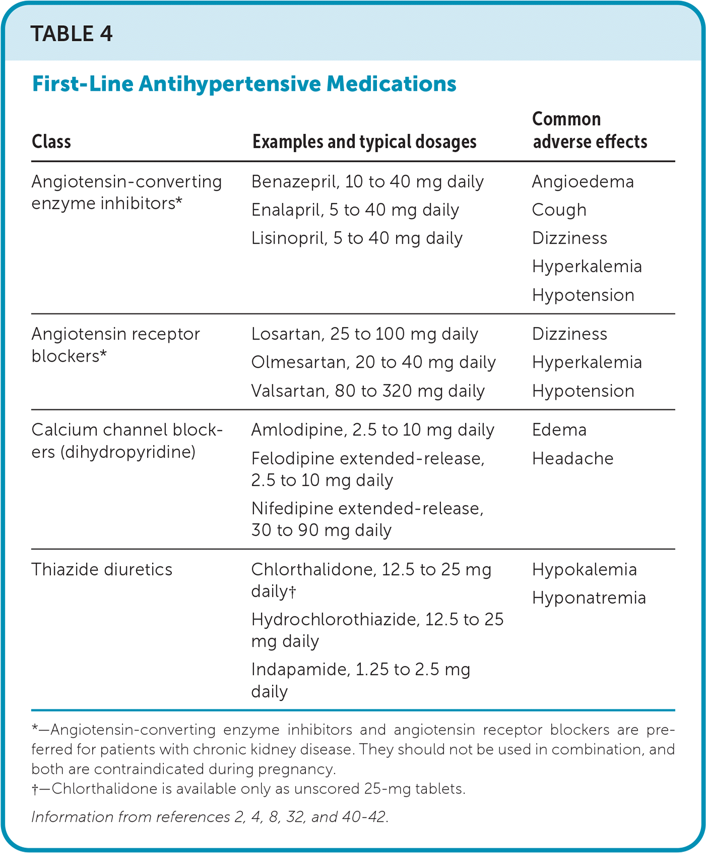 Hypertension in Adults: Initial Evaluation and Management | AAFP