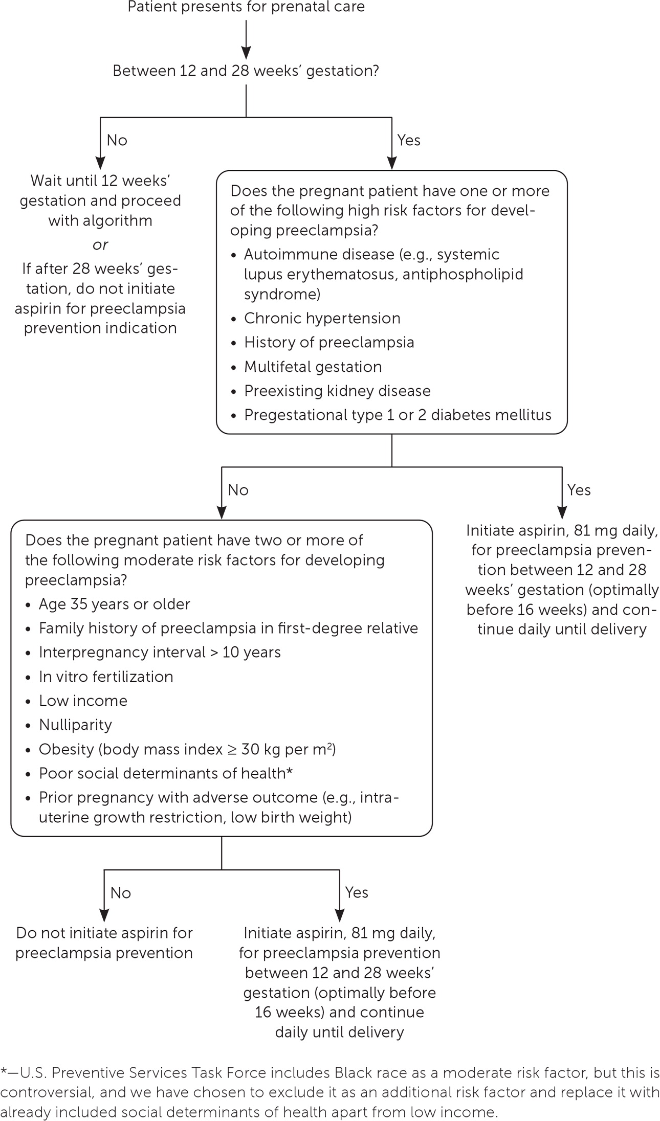 Over-the-Counter Medications in Pregnancy | AAFP