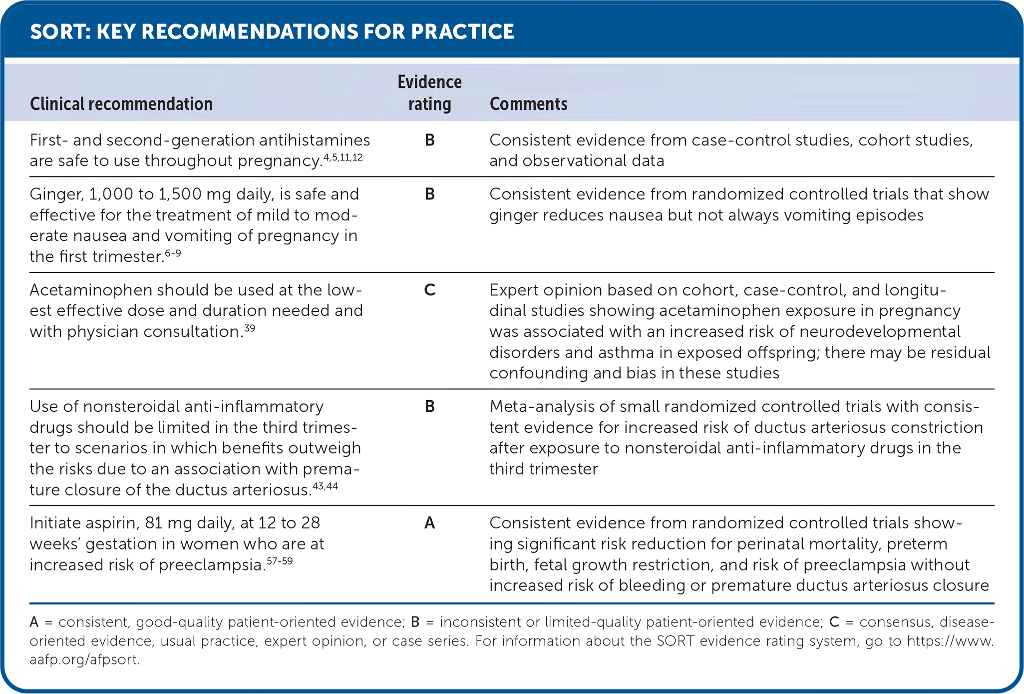 Evidence Rating Comments