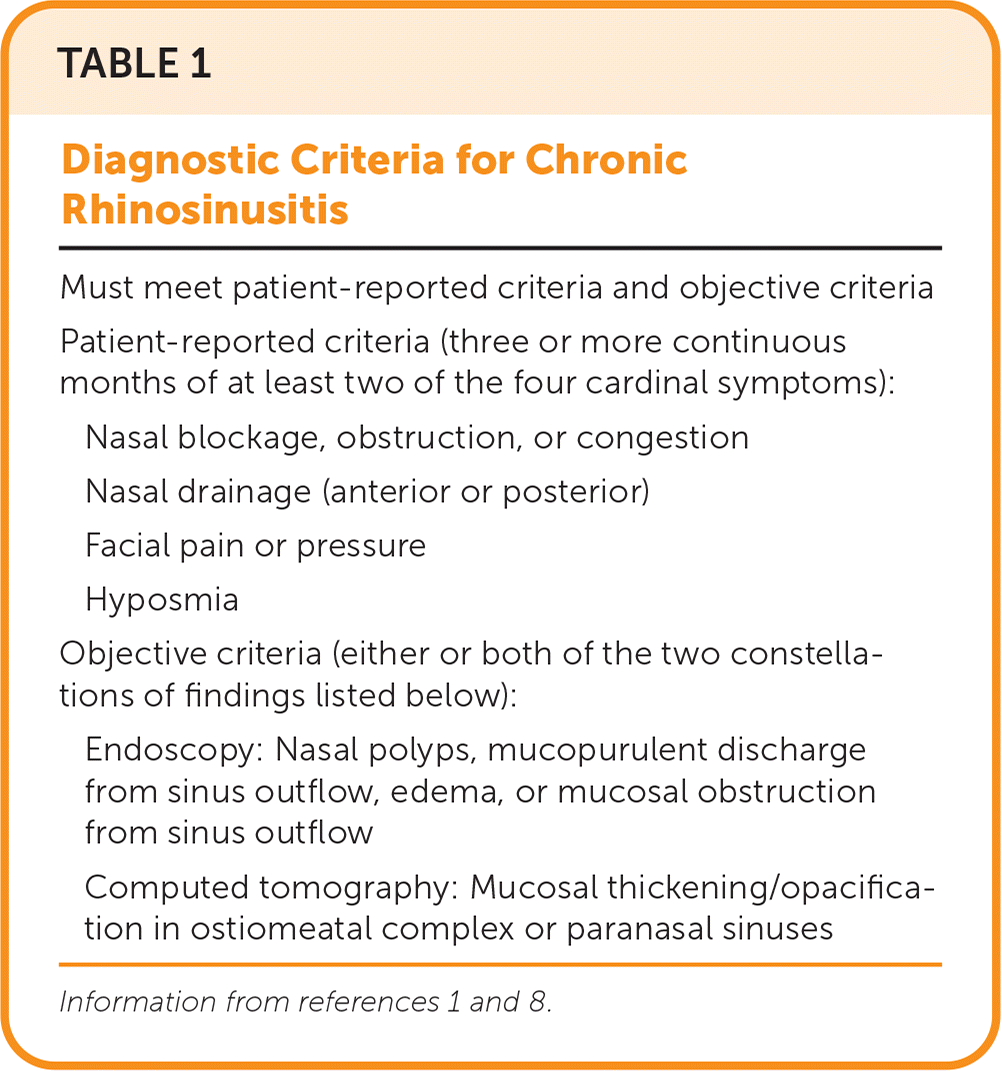 Chronic Rhinosinusitis Aafp