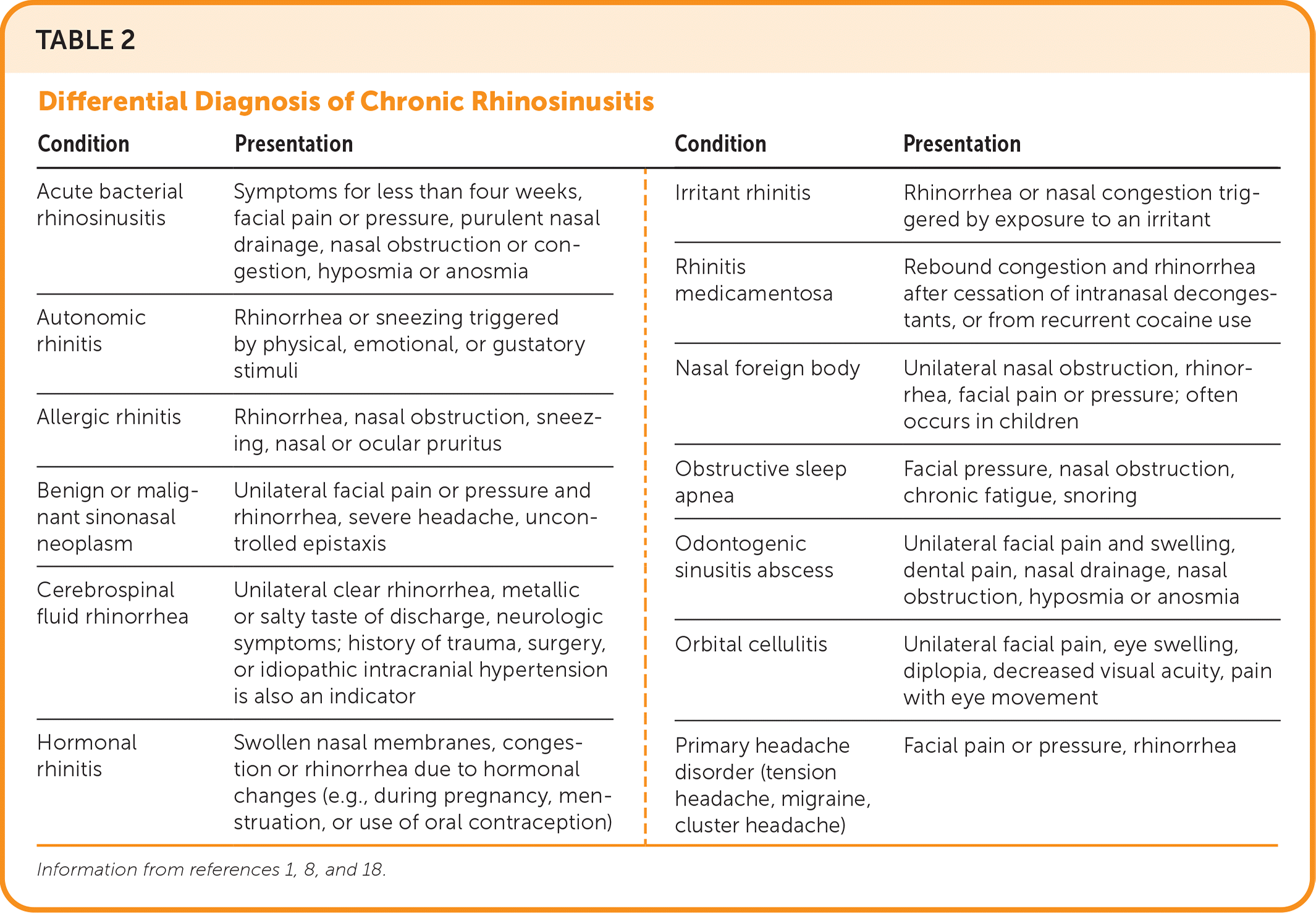 chronic-rhinosinusitis-aafp