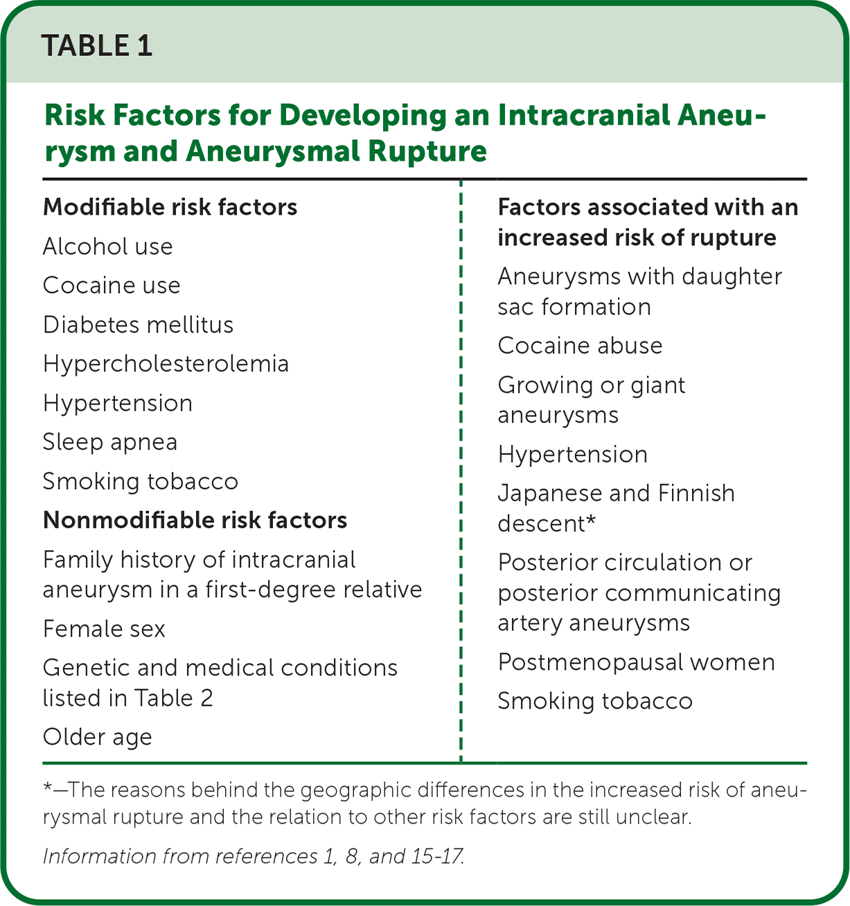 Sex Difference and Rupture Rate of Intracranial Aneurysms: An Individual  Patient Data Meta-Analysis