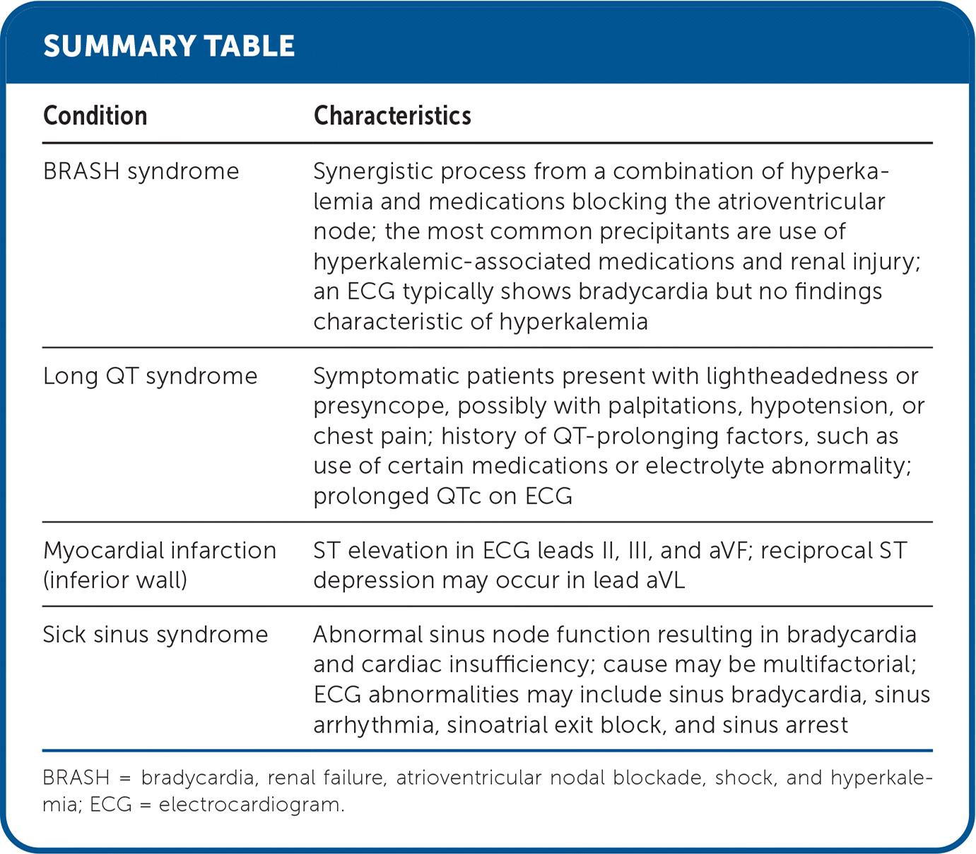 new-onset-of-extreme-bradycardia-aafp