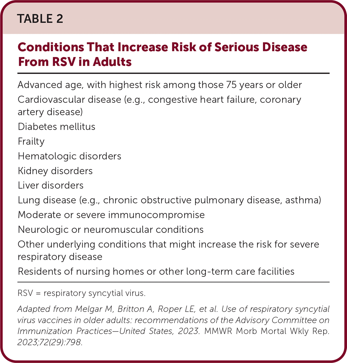 Respiratory Syncytial Virus Vaccination Recommendations And Other   P420 T2 