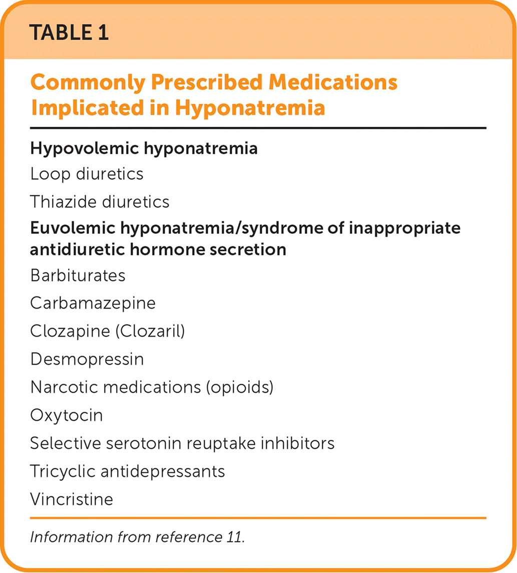 Diagnosis And Management Of Sodium Disorders: Hyponatremia And ...