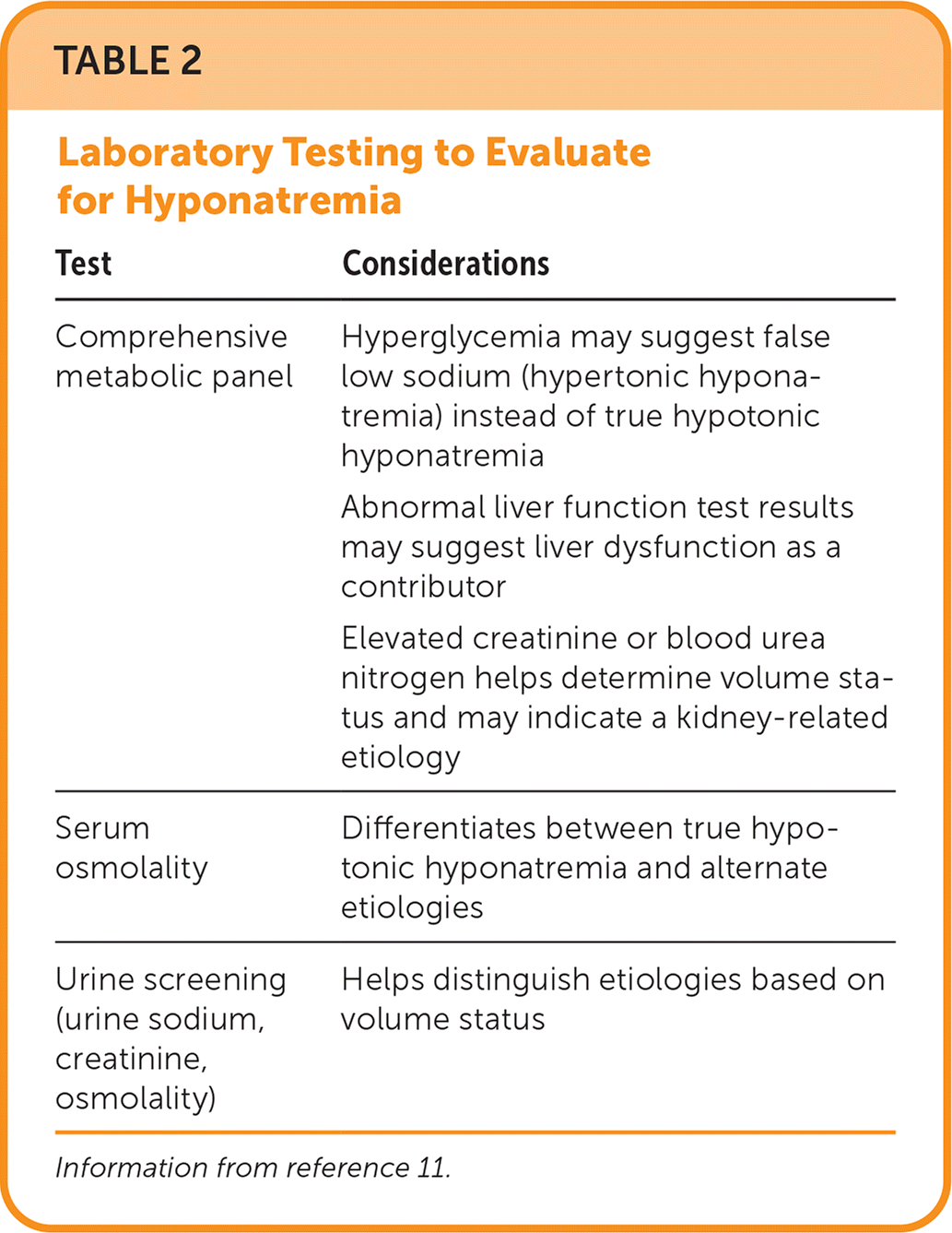 Diagnosis And Management Of Sodium Disorders: Hyponatremia And ...