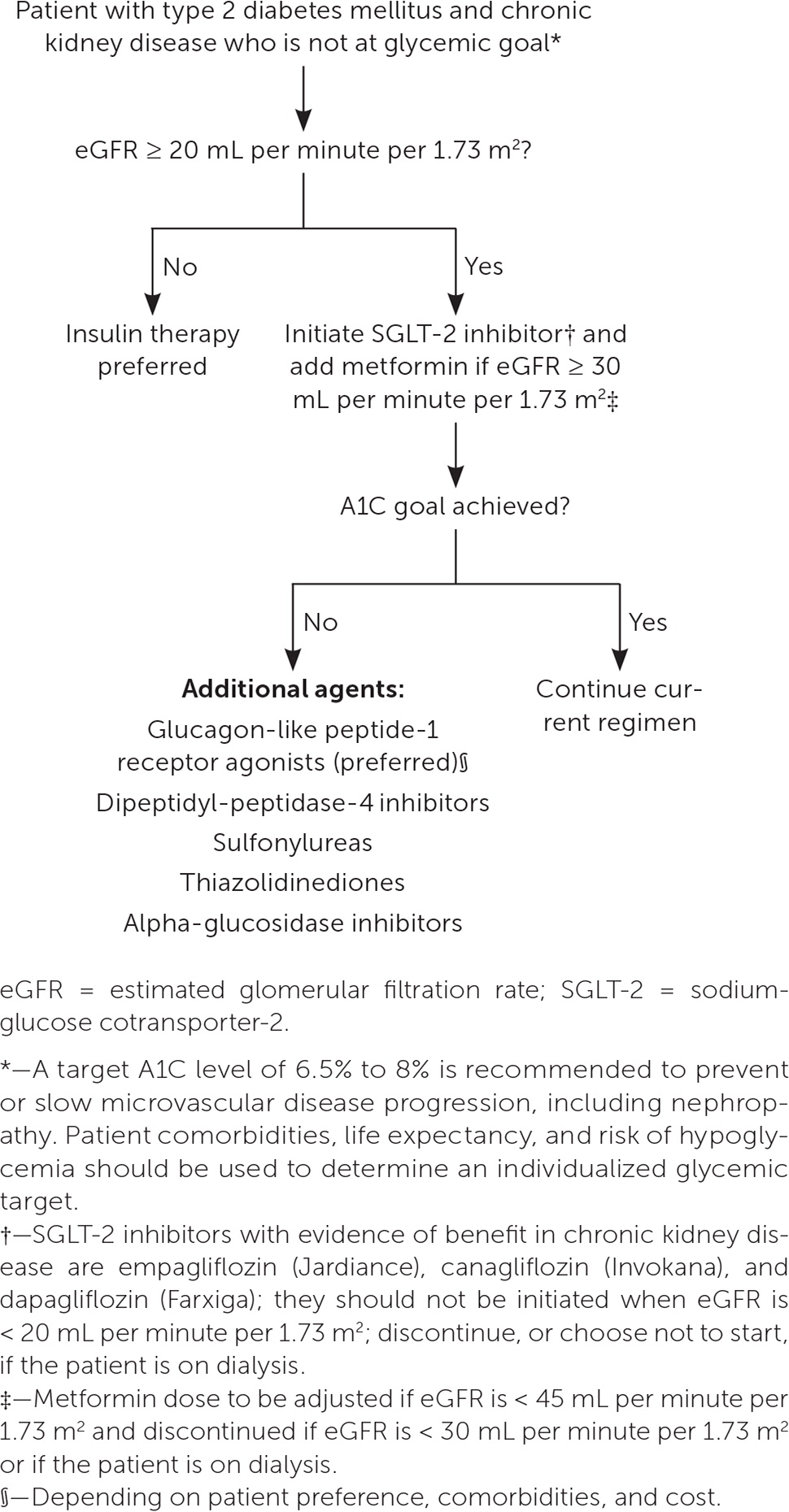 clinical presentations of kidney disease