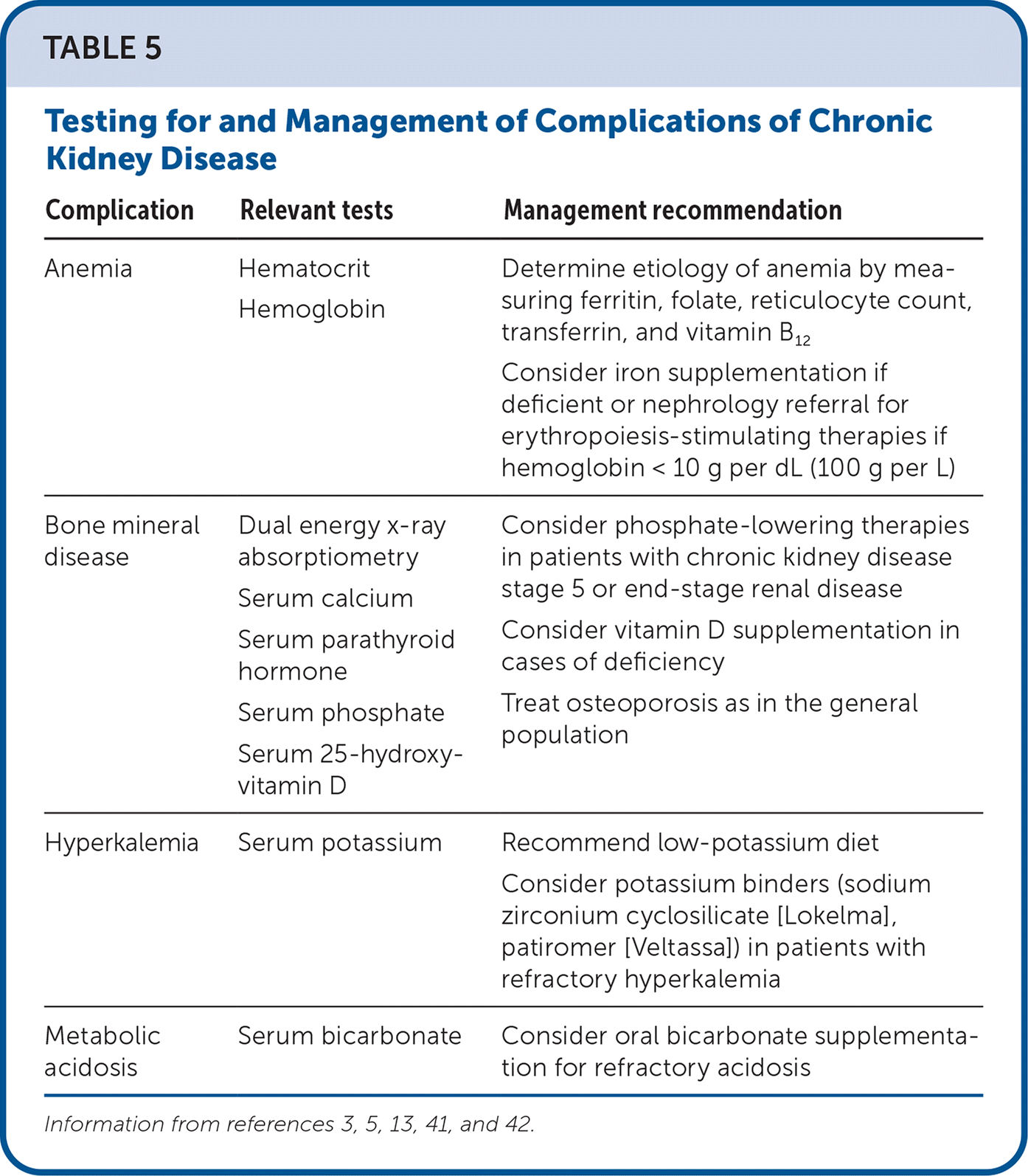 Chronic Kidney Disease: Prevention, Diagnosis, And Treatment | AAFP