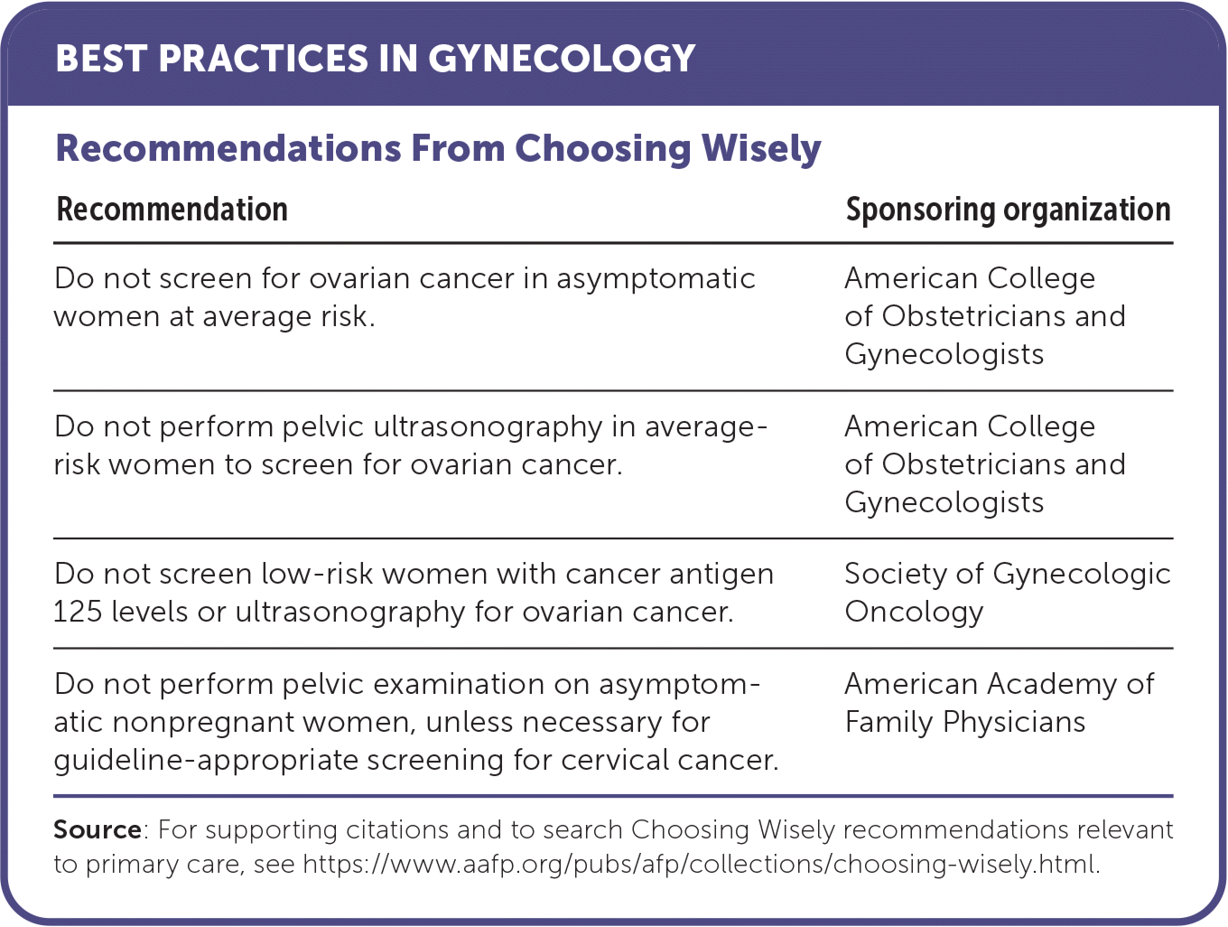 Adnexal Masses Diagnosis And Management Aafp 6979