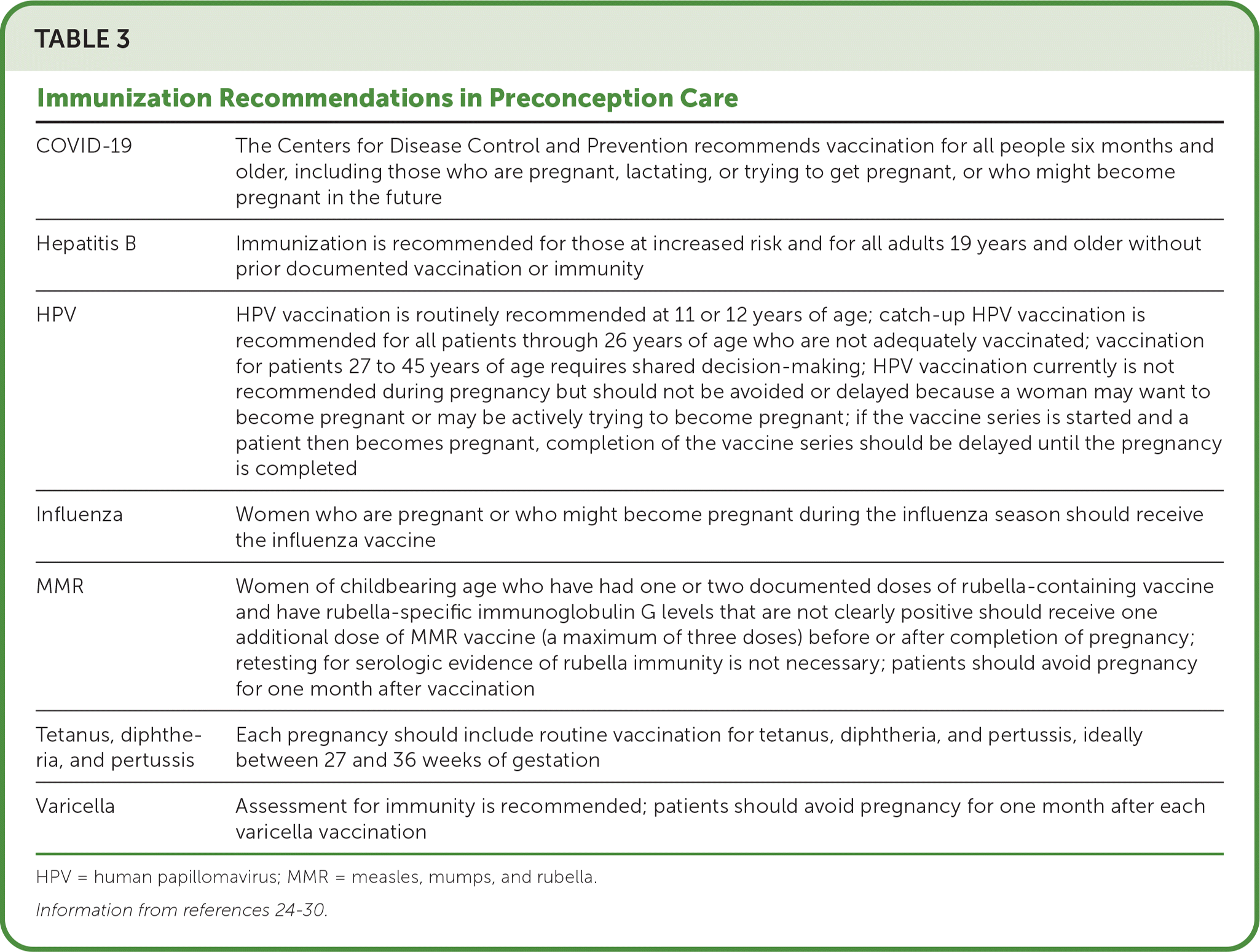 Preconception Counseling and Care | AAFP