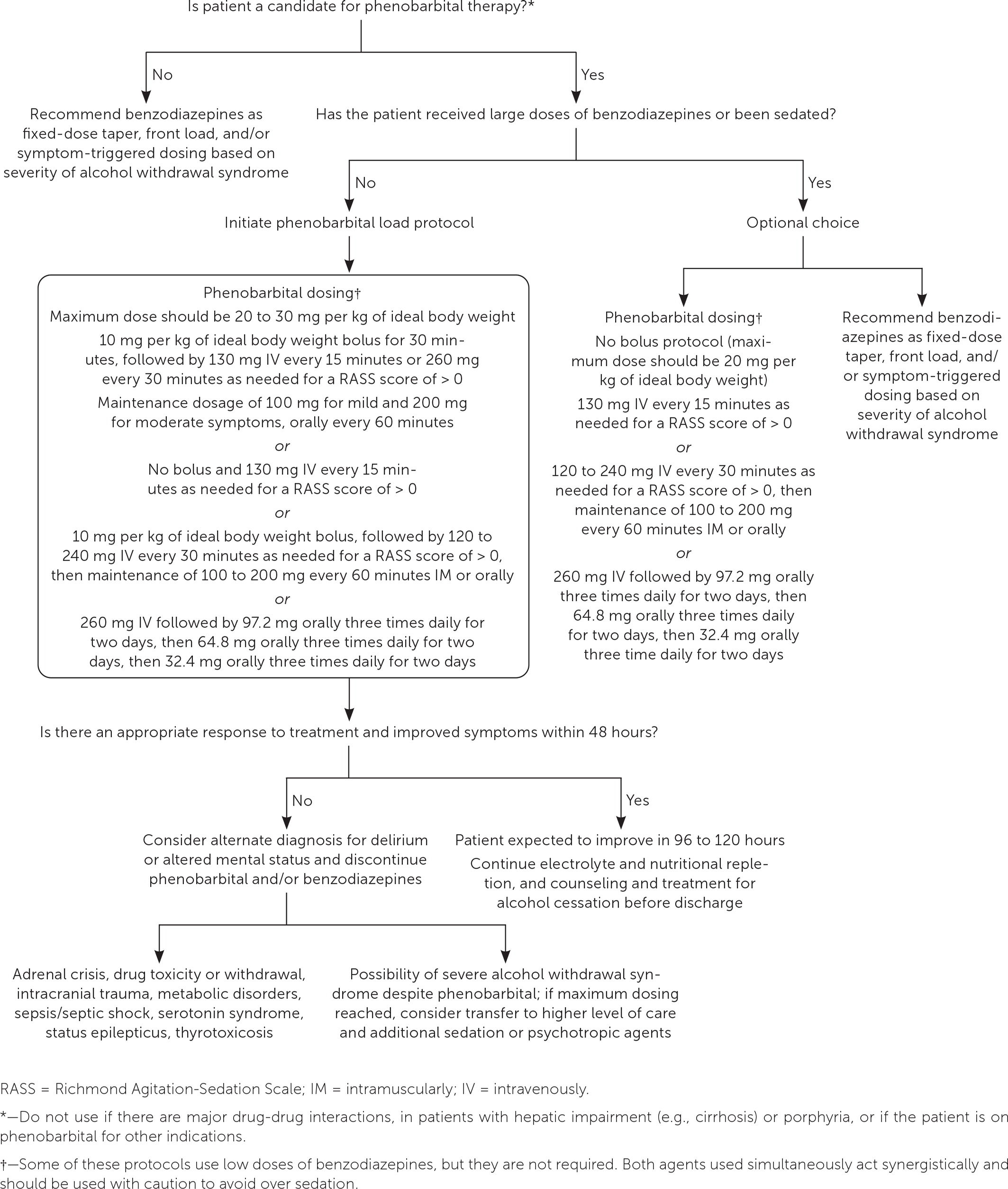 Managing Selected Chronic Conditions in Hospitalized Patients | AAFP