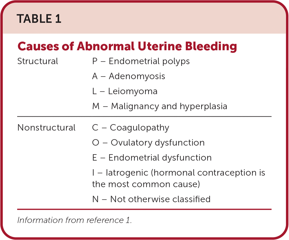 Abnormal Uterine Bleeding Associated With Hormonal Contraception | AAFP