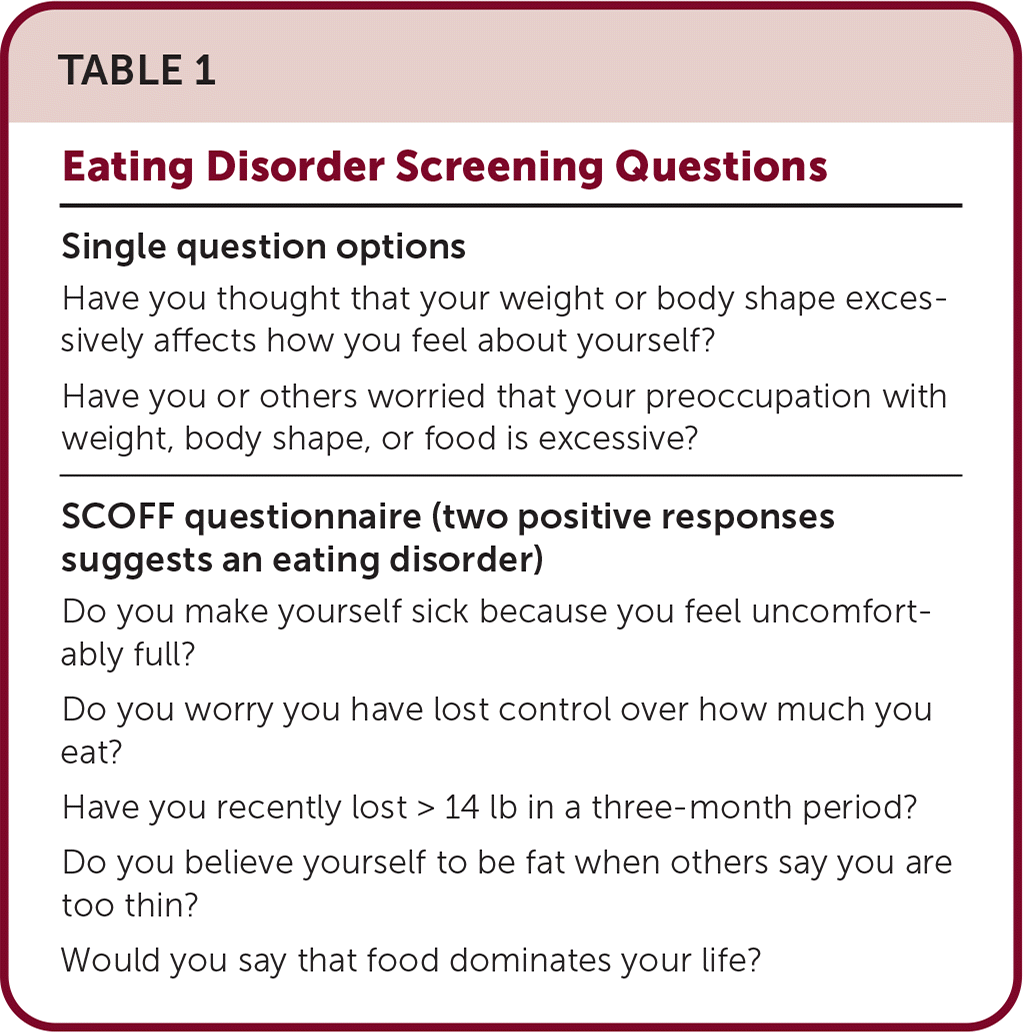 Treating Patients With Eating Disorders: Guidelines From The American ...