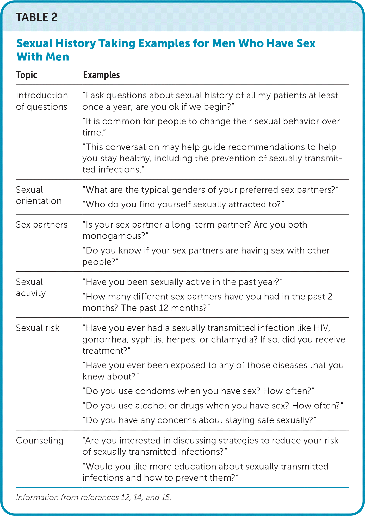 Preventive Care for Men Who Have Sex With Men | AAFP