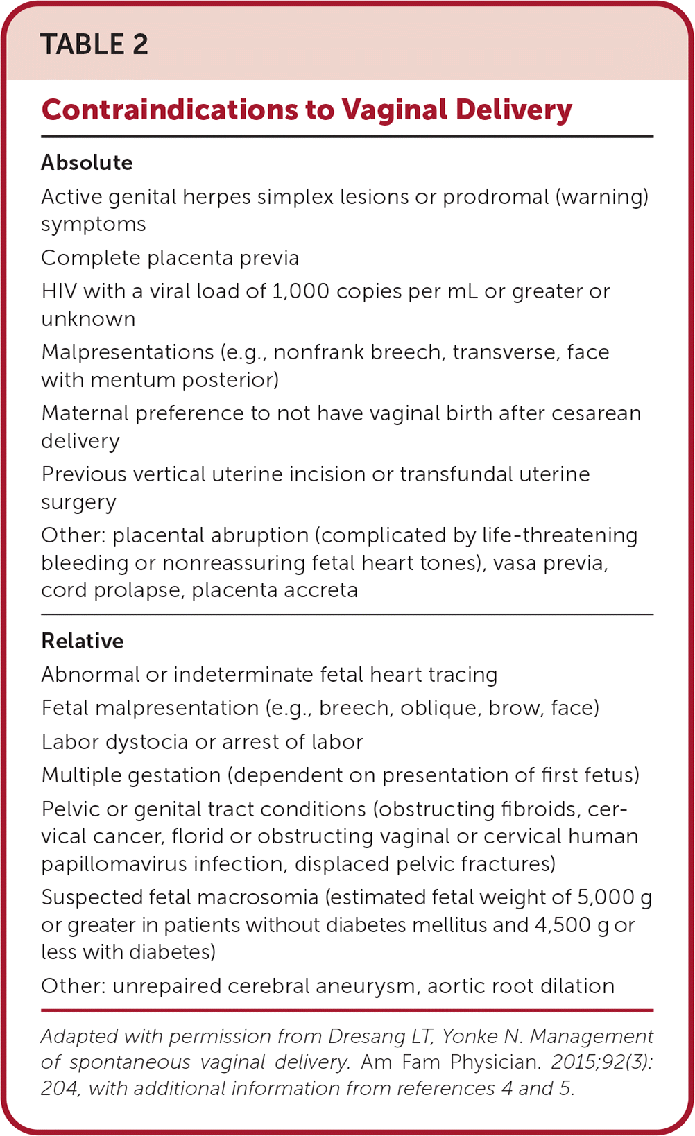 Management of Spontaneous Vaginal Delivery | AAFP