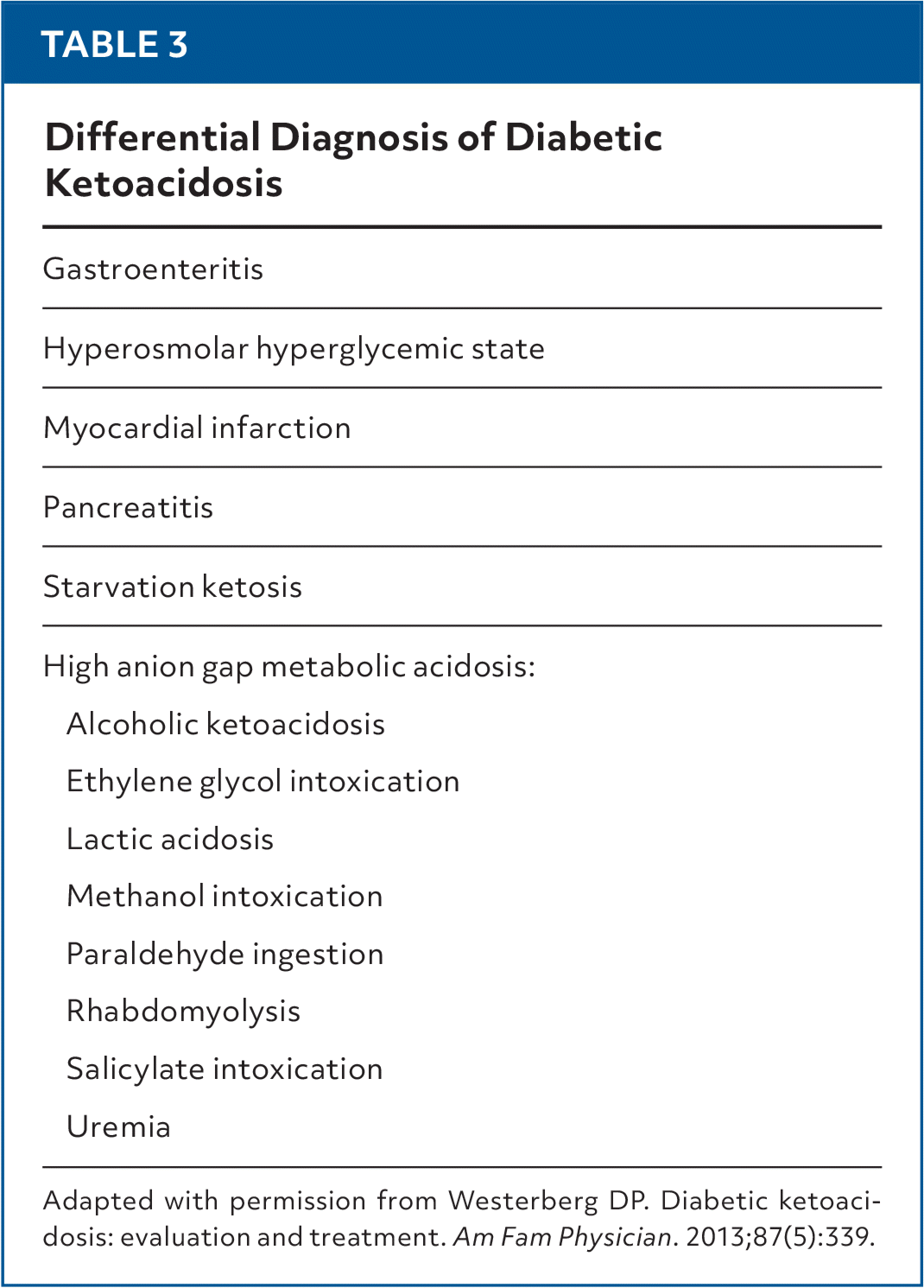 Diabetic Ketoacidosis Evaluation and Treatment   AAFP