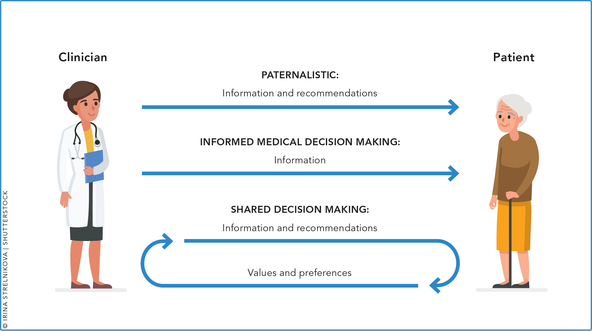 A Simple Approach To Shared Decision Making In Cancer Screening AAFP