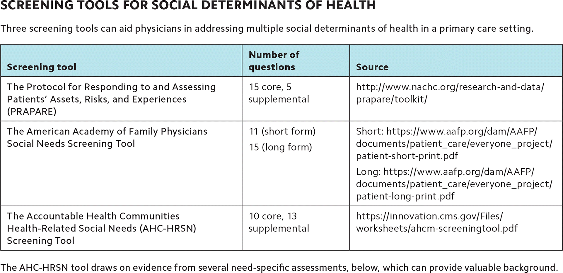 A Practical Approach To Screening For Social Determinants Of Health AAFP