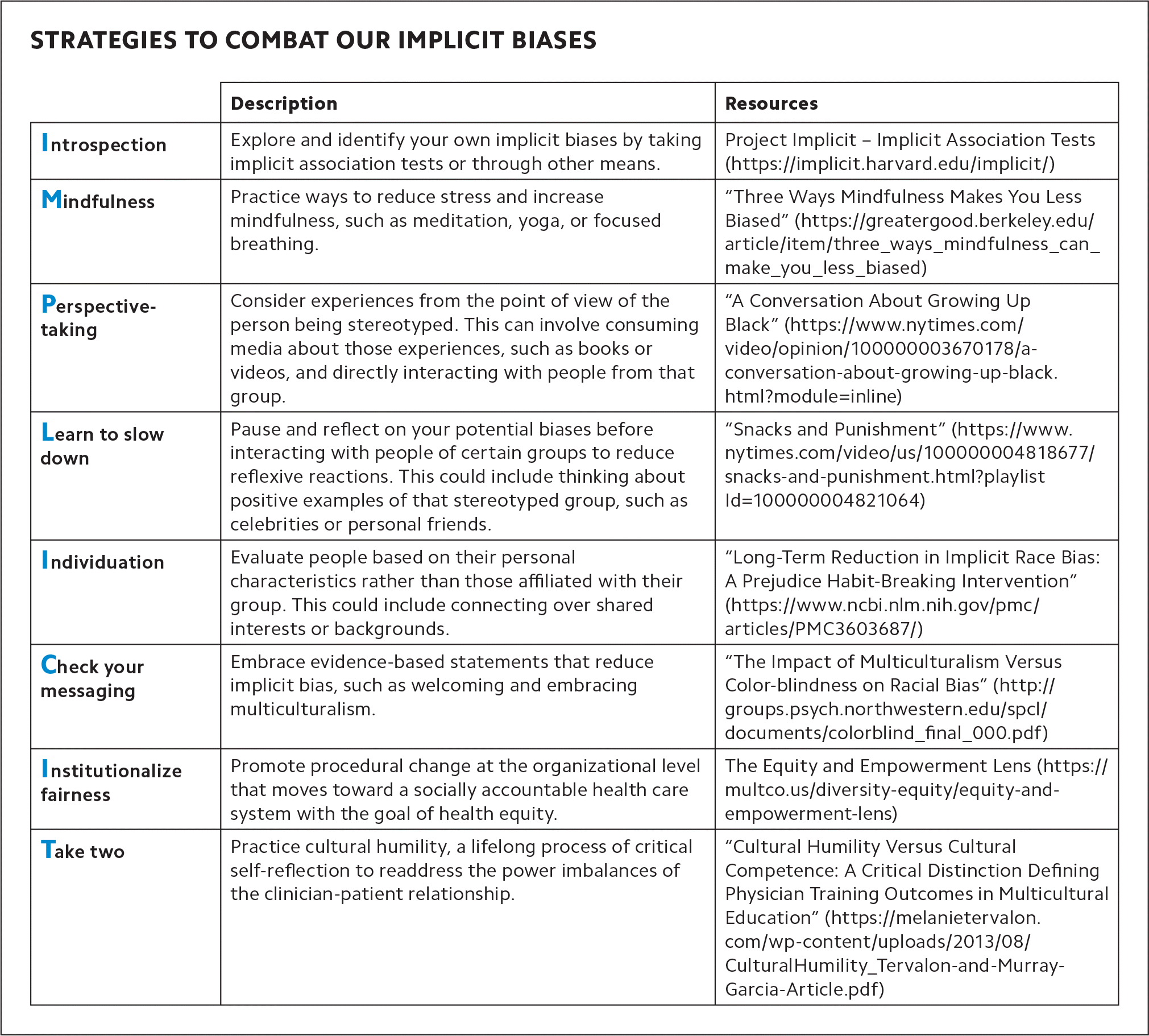 How To Identify Understand And Unlearn Implicit Bias In Patient Care 