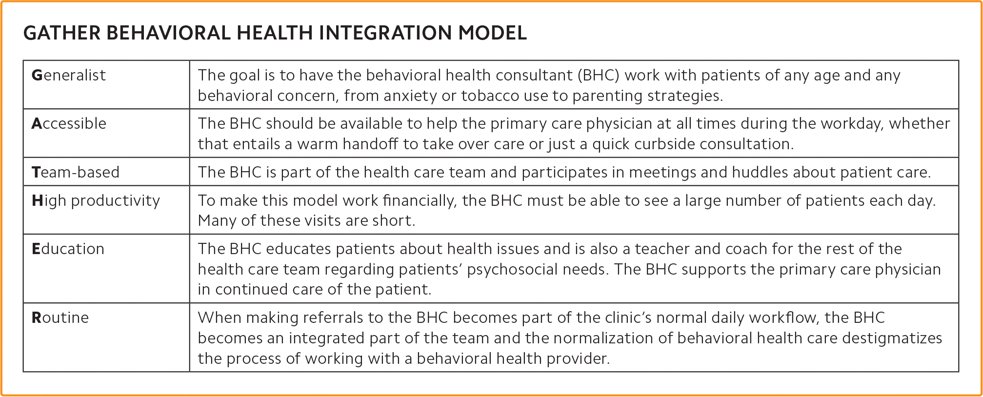 Integrating Behavioral Health Into Primary Care AAFP