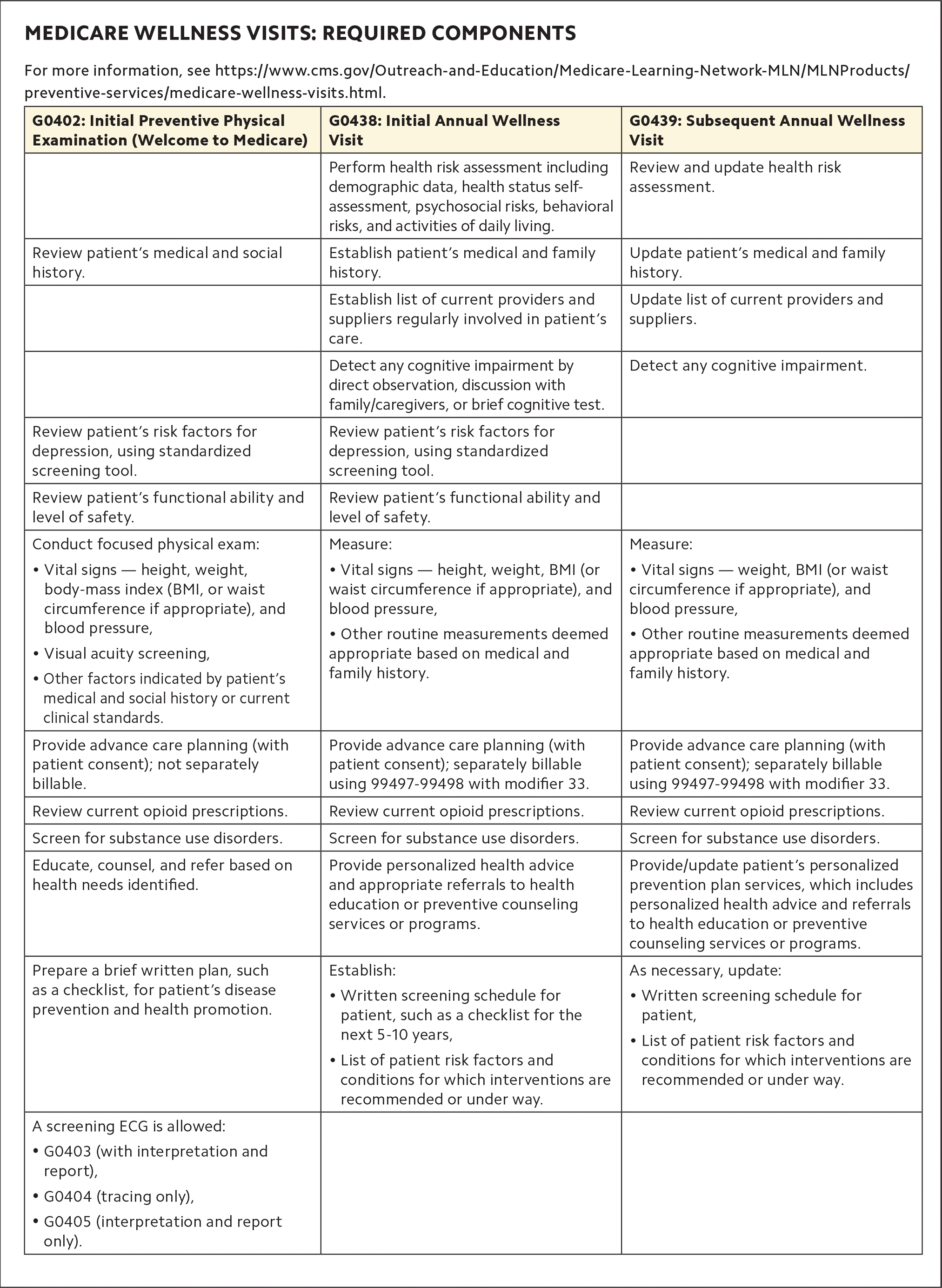 Medicare 101 Navigating The Rules For Coverage And Benefits In 