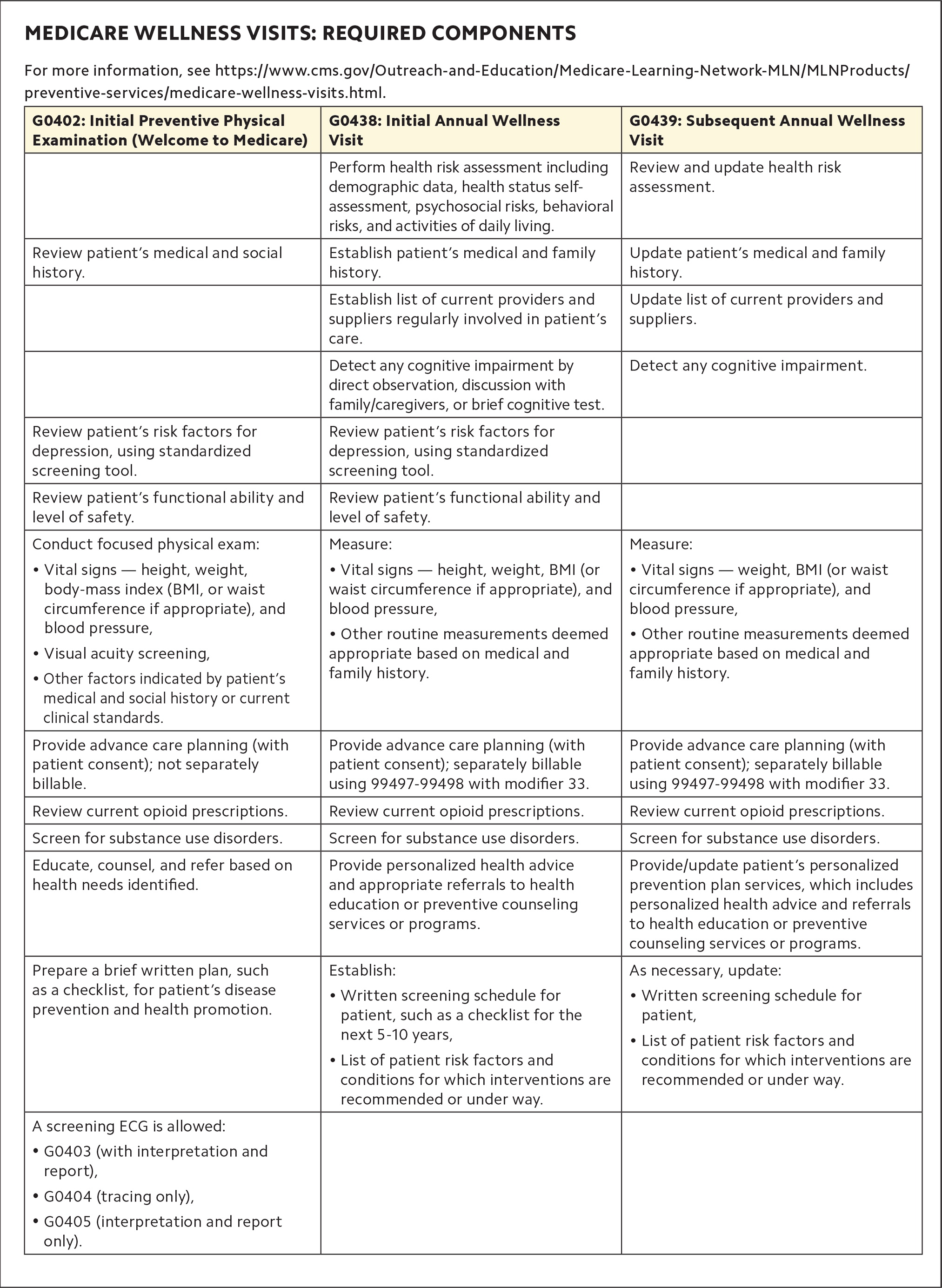 https://www.aafp.org/content/dam/brand/aafp/pubs/fpm/issues/2022/0100/p21-ut1.jpg