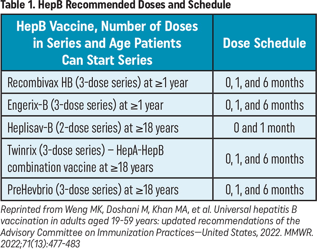 Understanding The Updated Hepatitis B Vaccination Recommendations And 