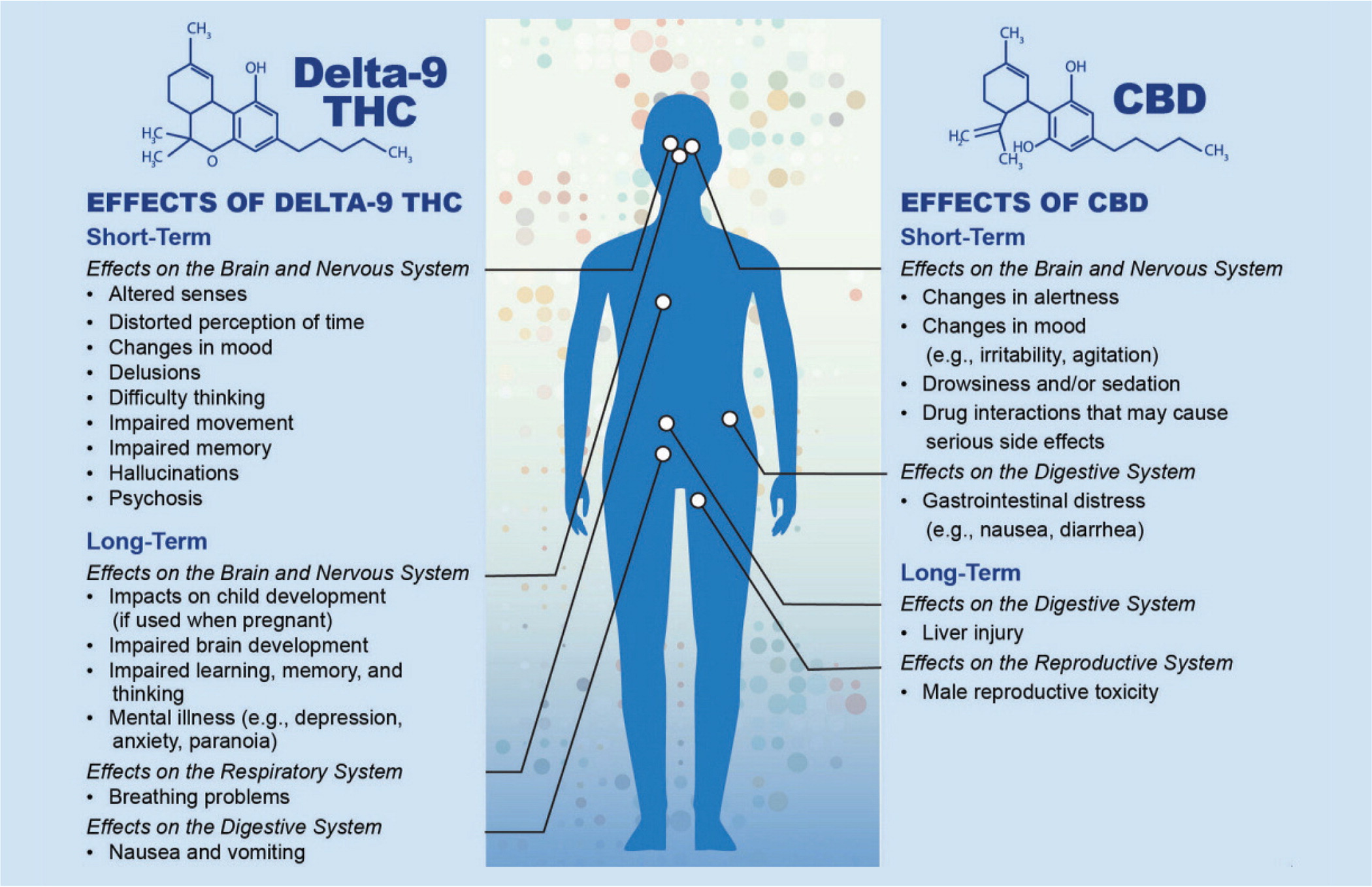 cannabis pregnancy